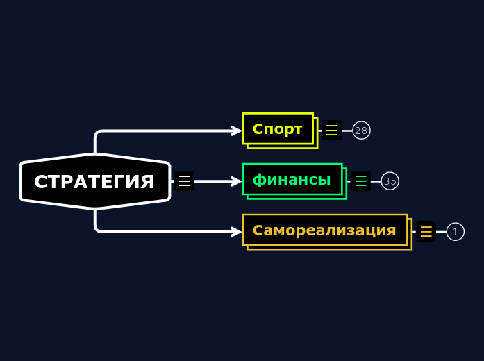 СТРАТЕГИЯ