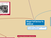 Diagnóstico Viral