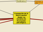 MAPA CONCEPTUAL GRUPO: 403024_55