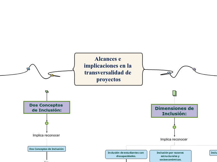 Alcances e implicaciones en la transversalidad de proyectos