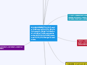 MANAGEMENT Ciencia social, y como tal e...- Mapa Mental