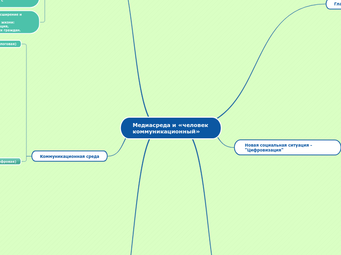 Медиасреда и «человек коммуникац...- Мыслительная карта