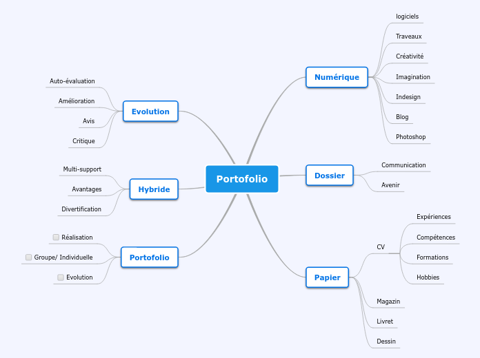 portofolio