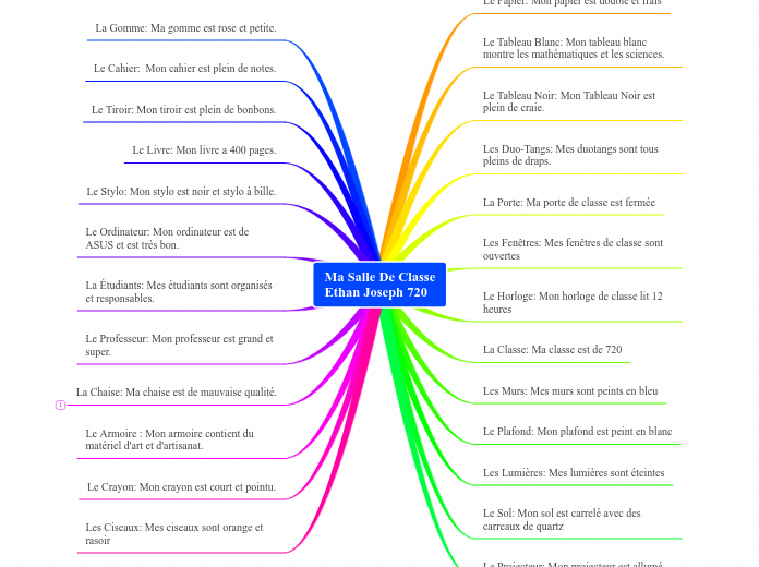 Ma Salle De Classe
Ethan Joseph 720