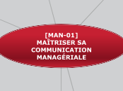 [MAN-01]
MAÎTRISER SA COMMUNICATION M...- Carte Mentale