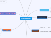 GAIXOTASAUNAK - Mind Map