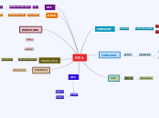 FIFA - Mapa Mental