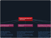 Gobierno Electrónico en Venezuela - Mapa Mental