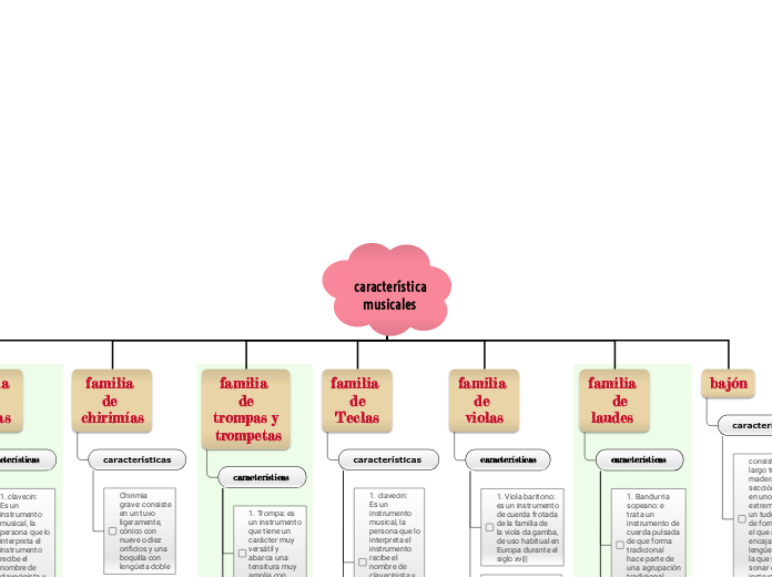 característica    musicales