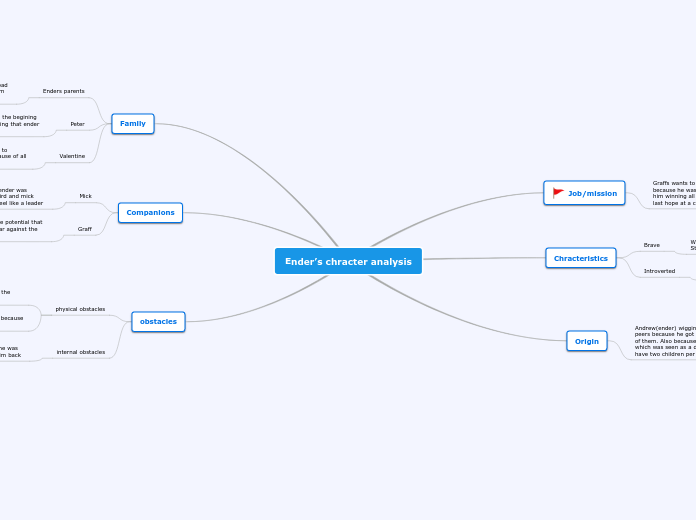 Ender’s chracter analysis