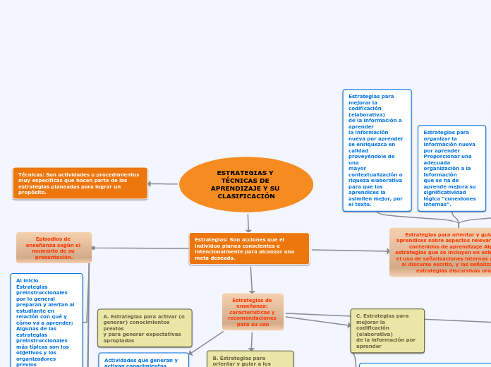 ESTRATEGIAS Y TÉCNICAS DE APRENDIZAJE Y SU CLASIFICACIÓN