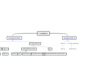 Tekstiilkiud - Mind Map