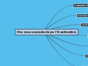 Che cosa succede dopo l'8 settembre - Mappa Mentale