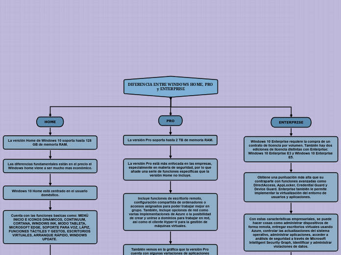 DIFERENCIA ENTRE WINDOWS HOME, PRO y ENTERPRISE