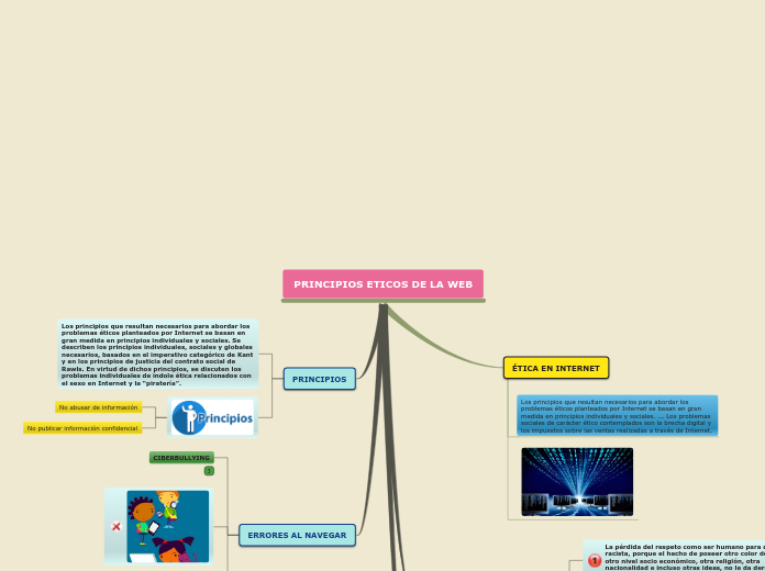 PRINCIPIOS ETICOS DE LA WEB - Mapa Mental