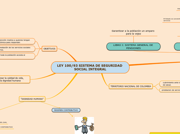 LEY 100/93 SISTEMA DE SEGURIDAD SOCIAL INTEGRAL