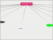 MAT156_Jaramillo - Mind Map