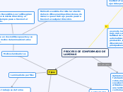 Procesos de conformado de laminas