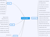 TheBAZAAR - Mind Map