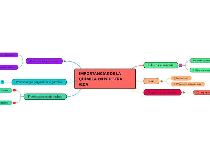 IMPORTANCIAS DE LA QUÍMICA EN NUESTRA VIDA 