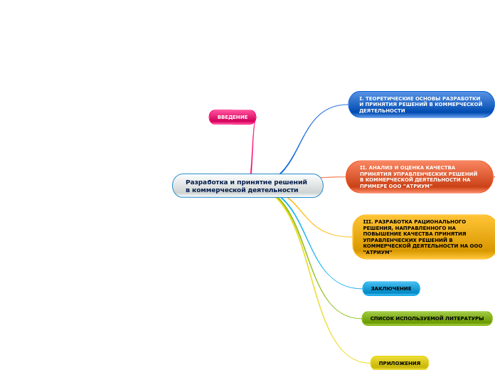 Разработка и принятие решений в ...- Мыслительная карта