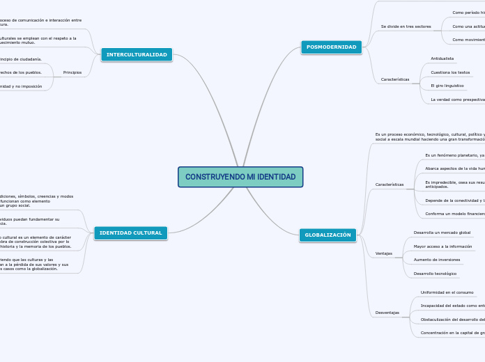 CONSTRUYENDO MI IDENTIDAD