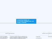 Comparison Matrix of Curriculum Development and Design Software