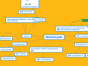 РЕПАРАЦИЯ - Мыслительная карта