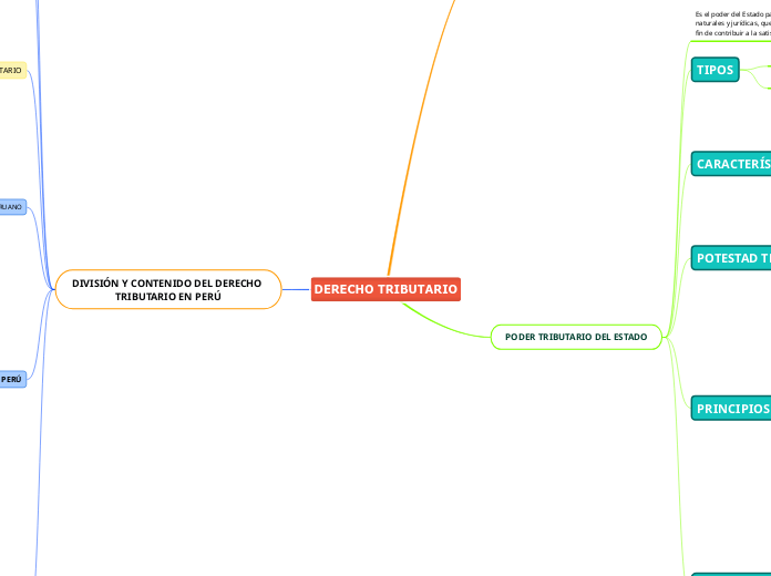 DERECHO TRIBUTARIO