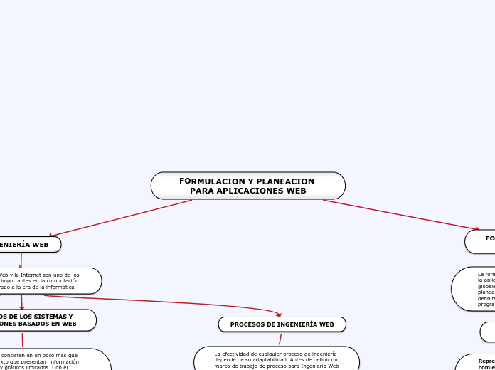 FORMULACION Y PLANEACION PARA APLICACIO...- Mapa Mental