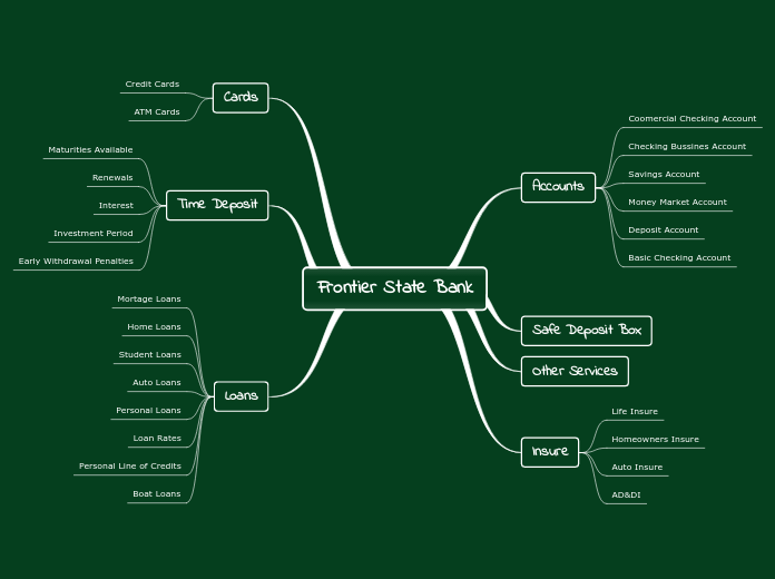 Frontier State Bank