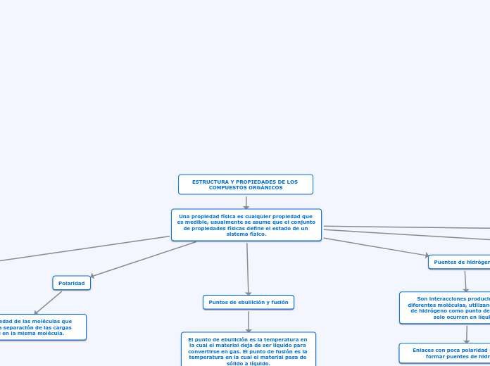 ESTRUCTURA Y PROPIEDADES DE LOS COMPUESTOS ORGÁNICOS