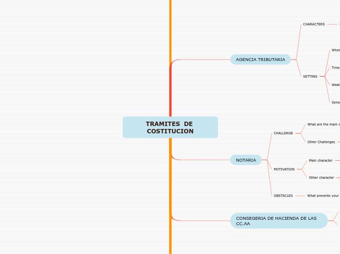 TRAMITES  DE COSTITUCION