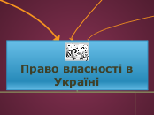 Право власності в Україні