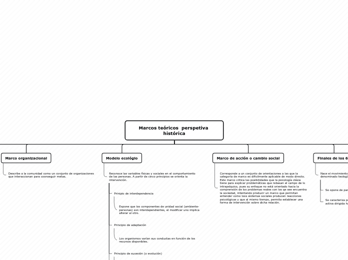 Marcos teóricos  perspetiva histórica