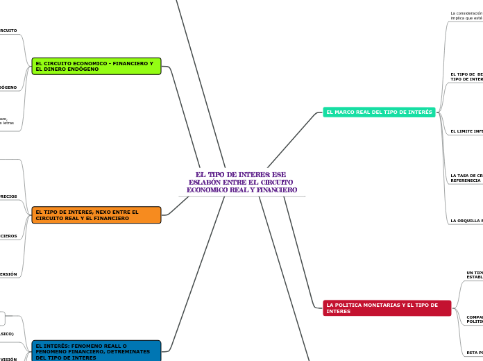 EL TIPO DE INTERES: ESE ESLABÓN ENTRE EL CIRCUITO ECONOMICO REAL Y FINANCIERO