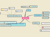 Sample Mind Map