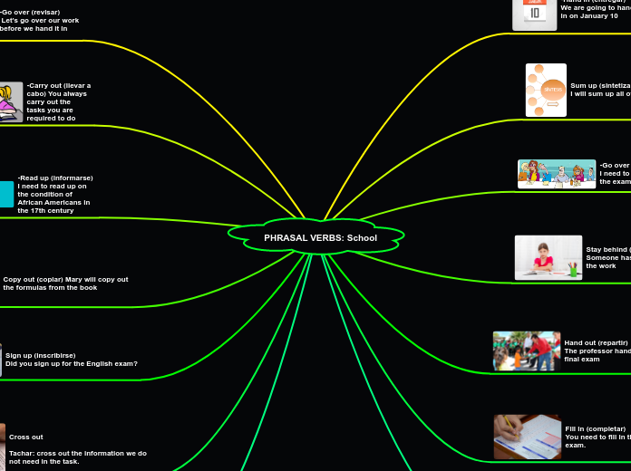 PHRASAL VERBS: School