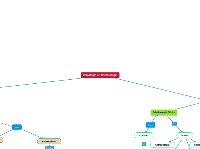 Psicología en Criminología