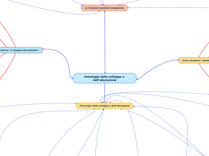 Psicologia dello sviluppo e dell'educazione