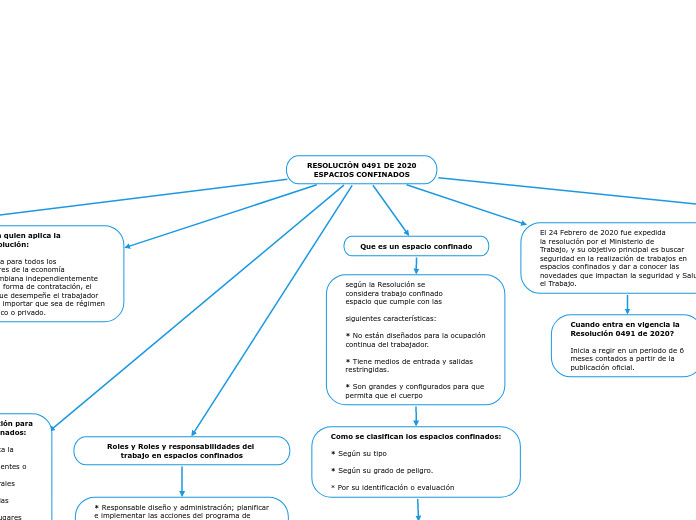 RESOLUCIÓN 0491 DE 2020ESPACIOS CONFINADOS