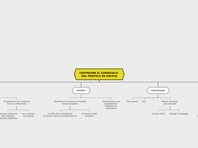 Schema PW per Tutor