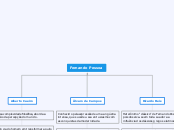 Fernando Pessoa - Mapa Mental