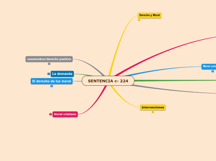 SENTENCIA c- 224