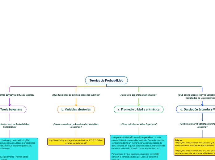 Teorías de Probabilidad