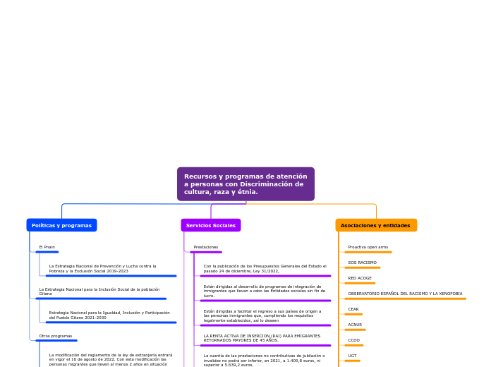 Recursos y programas de atención a personas con Discriminación de cultura, raza y étnia.