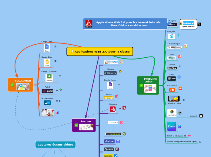 Applications WEB 2.O pour la classe - Carte Mentale