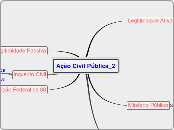 Ação Civil Pública_2 - Mapa Mental