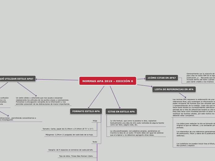 NORMAS APA 2019 – EDICIÓN 6