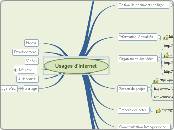 Usages d'Internet - Carte Mentale